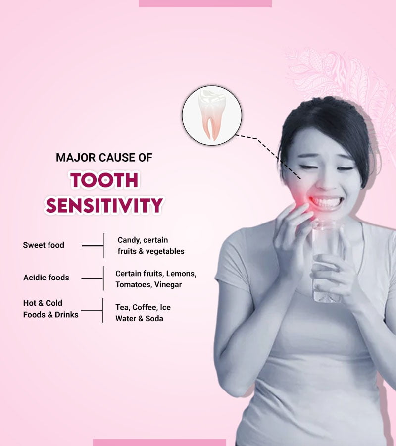 Tooth Sensitivity Treatment
